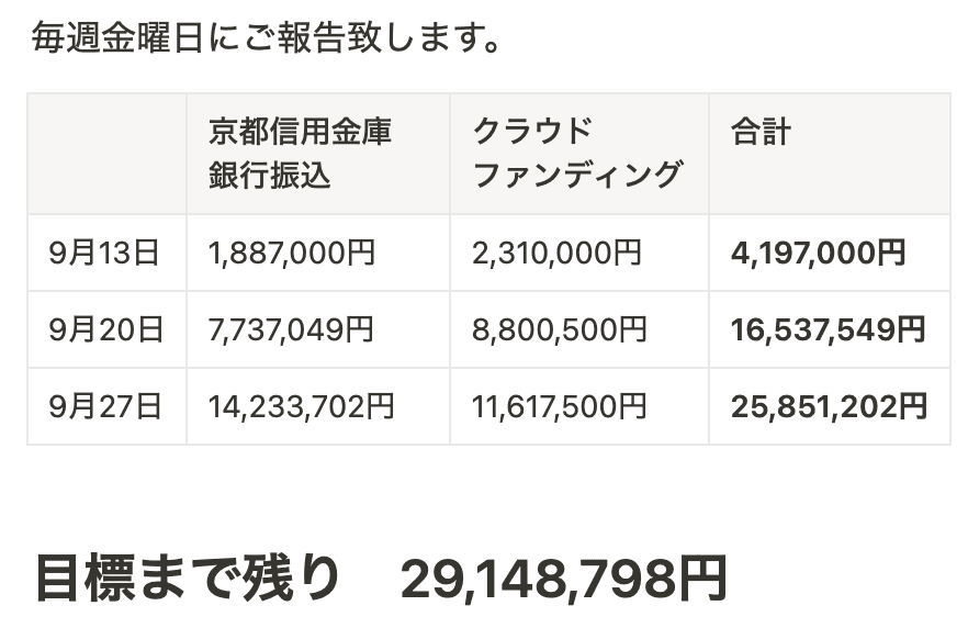 会計報告の画像